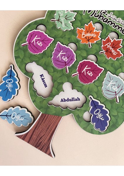 Çocuklar İçin Peygamber Efendimizin Ailesini Tanıtan Eğitici Ahşap Set | Manevi Değerlerle Büyüsünler indirimleri
