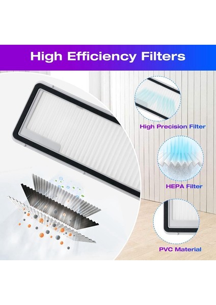 Freo x Ultra Robot Süpürge Aksesuarları Ana Yan Fırçalar Hepa Filtreler Paspas Pedleri Toz Torbaları (Yurt Dışından) indirimleri