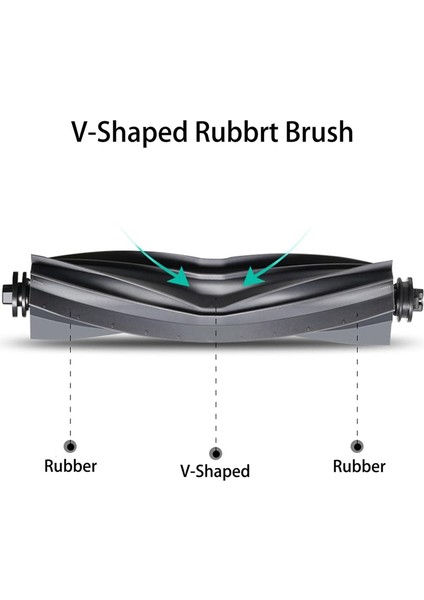 L20 Ultra / L30 Ultra / X20 Pro Robot Süpürge Için Aksesuar Seti Ana Yan Fırça Hepa Filtre Paspas Pedi Toz Torbası (Yurt Dışından) fırsatları