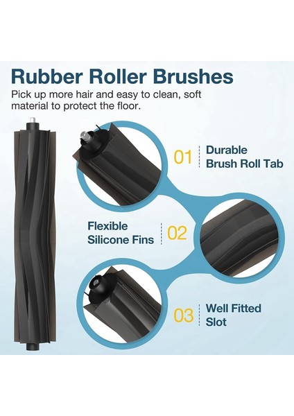 T20 OMNI/MAX/PRO/T20 Max Elektrikli Süpürge Aksesuarları Seti Ana Yan Fırça Hepa Filtre Paspas Bezi Toz Torbaları (Yurt Dışından) modelleri