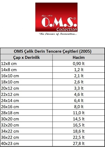 Derin Tencere 40X23 cm 200540SADE fiyatları