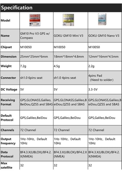 Goku GM10 Mini V3 Gps Modülü 72 Arama Kanalı Fpv Iha'lar Için Yüksek Hassasiyetli Çoklu Protokol Uyumluluğu (Yurt Dışından) fırsatları