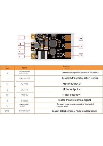 Iha 32-Bit 80A Fırçasız Esc Hız Kontrol Cihazı Iha Yedek Parça Desteği Pwm (Yurt Dışından) fırsatları
