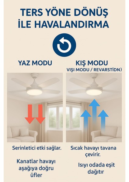 81 cm Büyük Boy Tavan Vantilatörü LED Işık 3 Kademe Hız Modu Sessiz Ayarlanabilir Işık modelleri