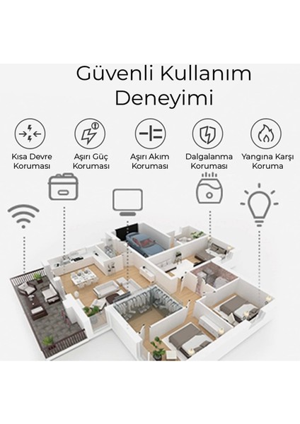 Bix Bp-01 Wifi Yüksek Akım Korumalı Hızlı Şarj Özellikli Akıllı Priz indirimleri
