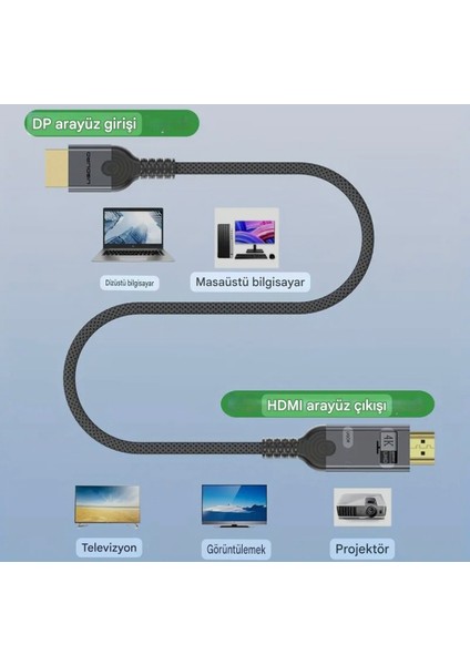 1-Metre Displayport To HDMI Çevirici Kablo 4K Dp To HDMI Kablo Ce Lisanslı Hasır Orgülü Sağlam Kablo Orjinal fiyatları