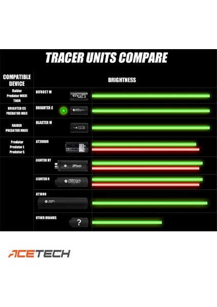 Brighter Cs Tracer Unit Susturucu fiyatları
