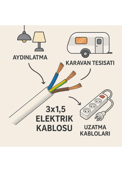 3x1.5 Ttr Cca Elektrik Kablosu Kablo Beyaz 100MT modelleri