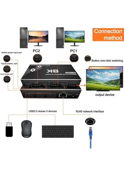 4669 Kumandalı USB 3.0 4K HDMI Kvm Switch 2 Port RJ45 Ethernet Pc Kasa Klavye Mouse Çoklayıcı fiyatları