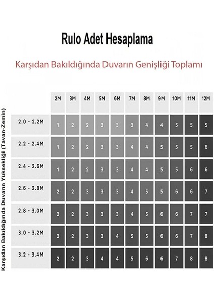 Şık Taş Desenli Duvar Kağıdı 5 M², Gri Renkli, Zarif ve Modern Tasarım fırsatları