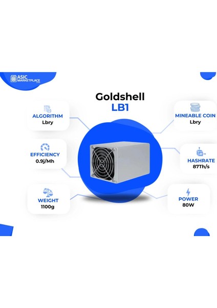 Goldshell Lb1 Mini Home Mining Home Riching (87GH) fırsatları