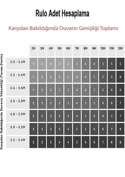 Gri Taş Desenli Tuğla Görünümlü Duvar Kağıdı, 5 M², Şık ve Doğal Görünüm fiyatları
