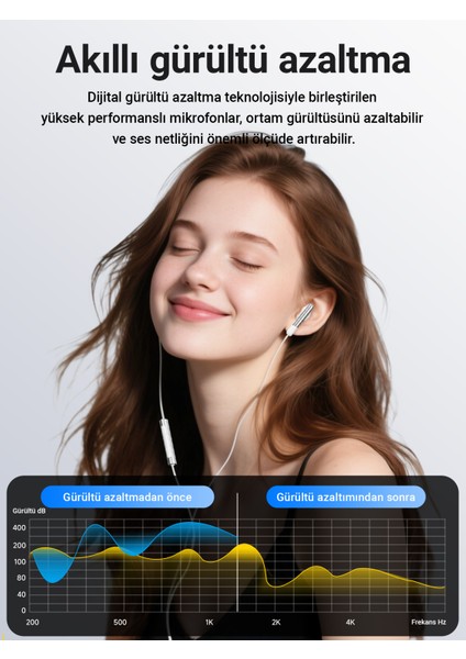 USB-C Kablolu Mikrofonlu Kulaklık Uzaktan Kumandalı Type-C Kulaklık 1.2 Metre - Beyaz - L3 (Acefast Türkiye Garantili) indirimleri