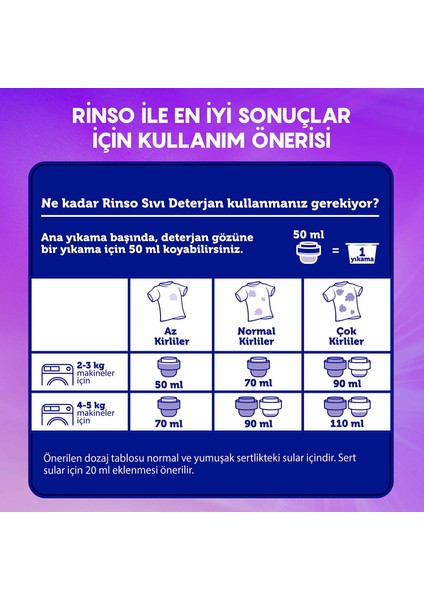 Sıvı Çamaşır Deterjanı Komple Bakım Serisi Argan Özü Renkliler ve Siyahlar Için 2.5 L