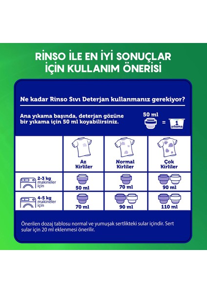 Sıvı Çamaşır Deterjanı Komple Bakım Serisi Aloe Vera Renkliler Için 2.5 L