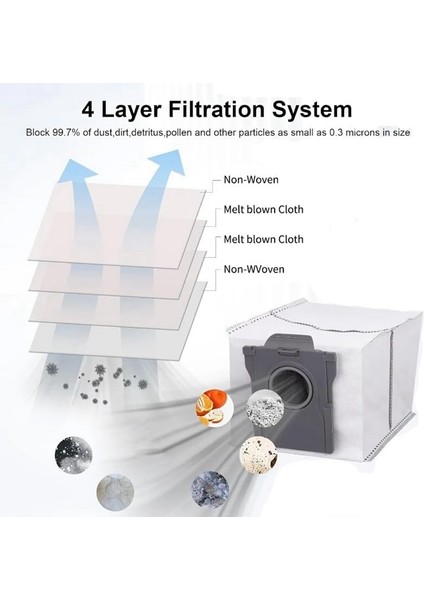 X40 Ultra / X30 Ultra / L40 Ultra / L10S Pro Ultra / L10S Ultra Elektrikli Süpürge Paspas Torbaları Için Yedek Parçalar (Yurt Dışından) fırsatları