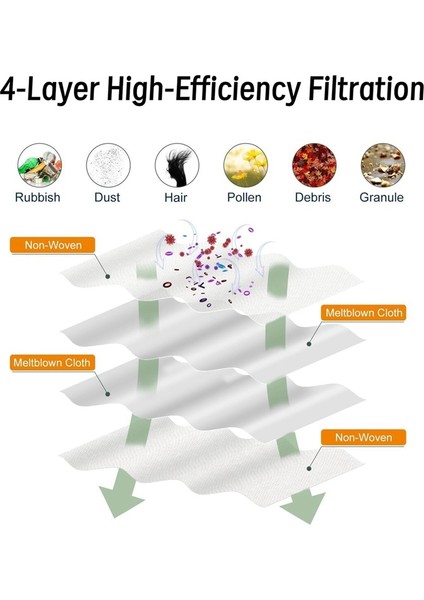 Qrevo Curv Robot Süpürge Aksesuar Seti Ana Yan Fırça Hepa Filtreler Paspas Pedleri Toz Torbaları (Yurt Dışından) modelleri