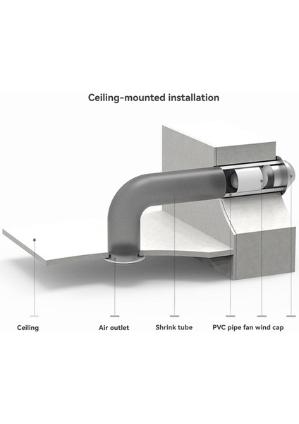 4 Inçlik Sıralı Davlumbaz Düşük Gürültülü Hava Üfleme Fanı Banyo Mutfak Vantilatörü Rüzgar Hacmi (Yurt Dışından) indirimleri