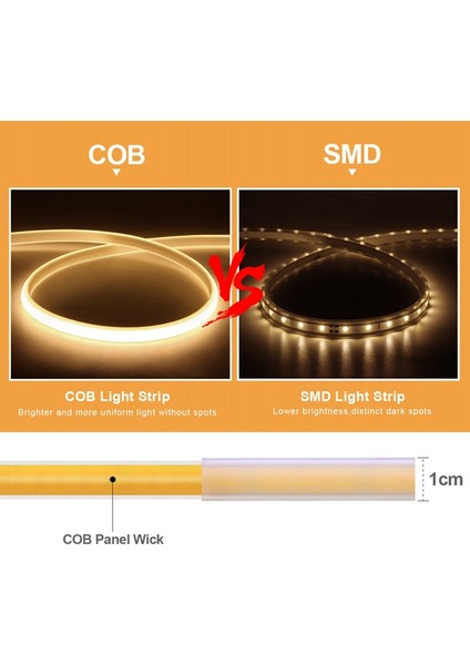 Makyaj Aynası LED Arka Aydınlatma Cob Şerit Işıklar Tuvalet Masası Aydınlatmaları Banyo Tuvalet Masası Oda Beyaz 5m Ab Fişi (Yurt Dışından) indirimleri