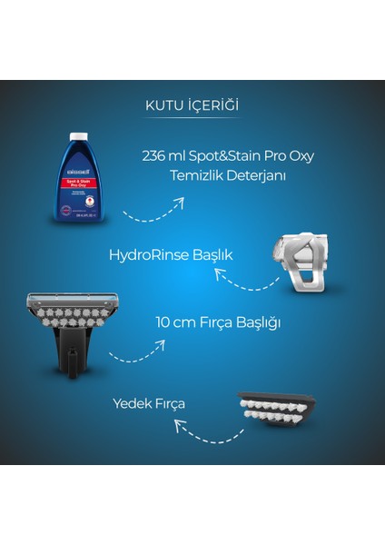 Spotclean Mini Halı – Koltuk Yıkama Makinesi modelleri