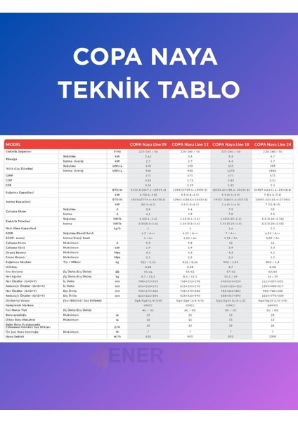 Naya 18.000 Btu Split Inverter Klima Montaj Dahil modelleri