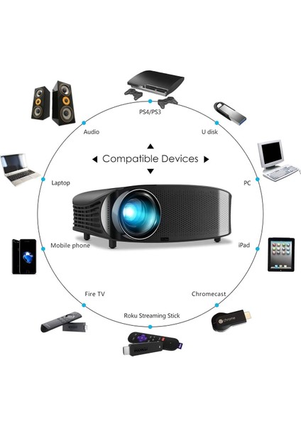 YG600 2000 Lümen 1080P 30000 Saat LED Projektör Hdmı/vga /usb/sd/av Input Projeksiyon Cihazı modelleri