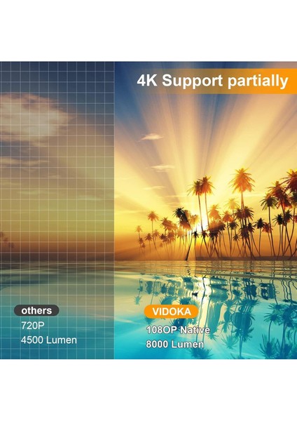 Gx 500 Taşınabilir Mini Projektör 1080P Hd Hdmı, Usb, Depolama Kartı, Av, Vga, Akıllı Android Uyumlu indirimleri