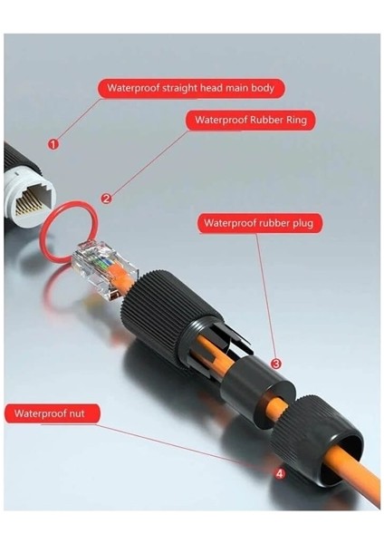 Su Geçirmez IP67 RJ45 Dişi Dişi Ethernet Kablo Birleştirici Cat6 Cat7 Uyumlu indirimleri