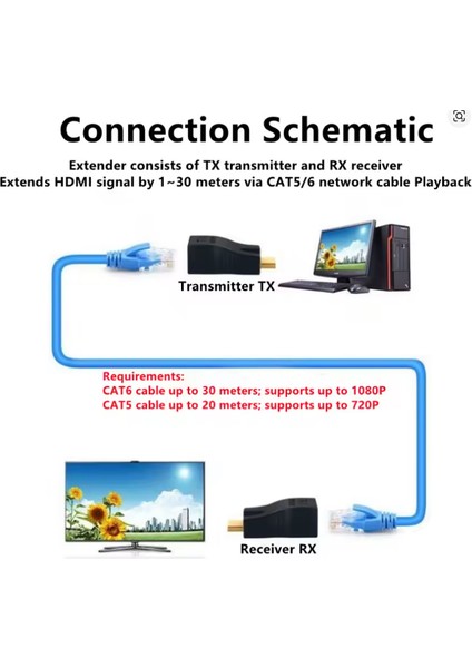 HDMI Uyumlu RJ45 Uzatıcı Genişletici Hdtv Extender (Tx-Rx) 4K 1080P 30 Metre Cat5/cat6 fiyatları