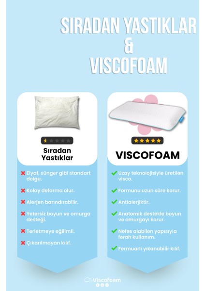 Çocuklar Için Ortopedik Visco Yastık 67.5X33X6CM, Konfor ve Sağlık Sağlar