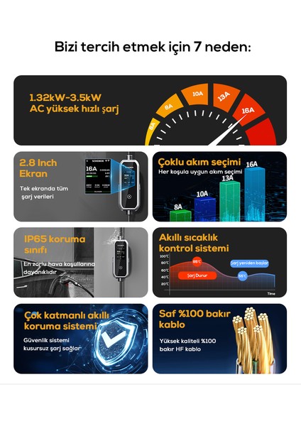 3.5kw Taşınabilir Elektrikli Araç Şarj Istasyonu -Tak ve Şarj Et- Wi-Fi / Bluetooth Smart 5 Metre Tip2 Kablolu fiyatları
