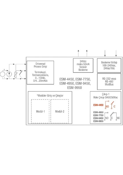 ESM-9950.12011/0100/0000 ,96X96MM 110V..220VAC Unıversal KONTAK-2A2K Proses Kontrol fiyatları