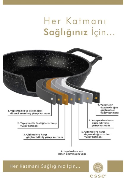 24 cm Granit Döküm Tava ve 18 cm Sahan Seti, Dayanıklı ve Şık Tasarım modelleri