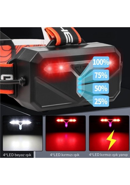 25W 1800 Lümen Profesyonel Şarjlı Kafa Lambası fırsatları