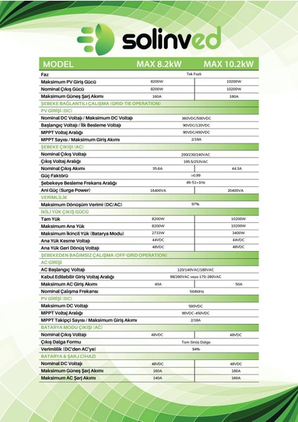 8.2 Kw Max Serisi Mppt Off Grid Inverter fiyatları