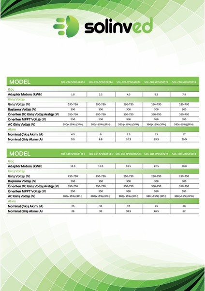 5.5 Kw 7.5 Hp Trifaze Solar Pompa Sürücü fiyatları