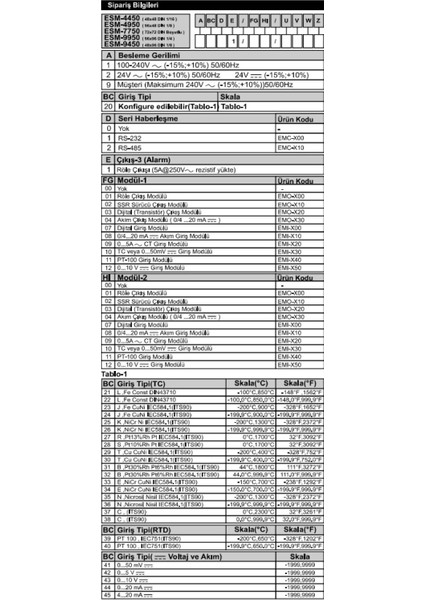 ESM-7750.12011/0000/0000 ,72X72MM 110V..220VAC Unıversal KONTAK-1A1K Proses Kontrol modelleri