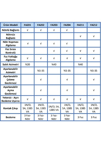 FAZ04 ,ray/dın 3-Faz+Nötr KONTAK-1A1K Faz Koruma Röle fiyatları