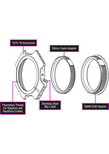 Dub Orta Yatak Gerdirme Kiti | Turuncu indirimleri