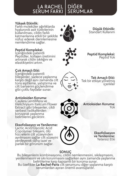 Hassas Ciltler Için Profesyonel Güçlü Yatıştırıcı ve Güvenli Bariyer Onarımı-1 Serum 4 Etki-