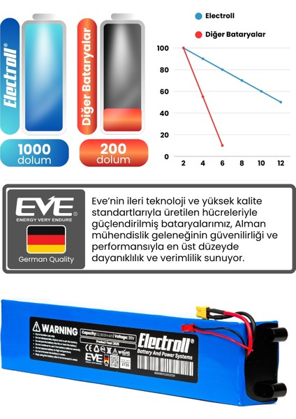 E-Wheels E2S V2 Uyumlu Batarya (Maksimum Kapasite) 36V 12.800MAH Elektrikli Scooter Bataryası fırsatları