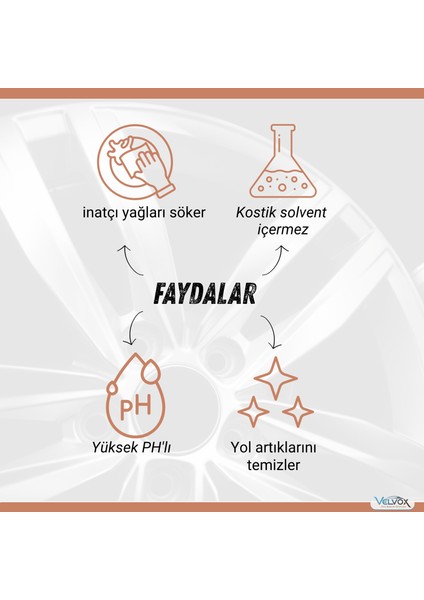 Jant ve Motor Temizleyici 1000 Ml, Pro Detay Fırça Hediyeli, Jant Temizleme, Motor Temizleme indirimleri