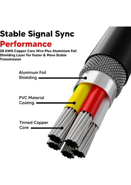 5 Metre 5mt USB 2.0 USB Data Şarj Kablosu Erkek To Erkek Genişletici Web Kamerası USB Veri Aktarım Kablosu Siyah indirimleri