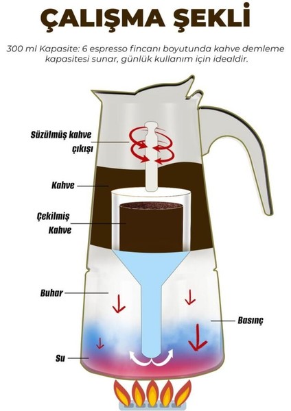 Paslanmaz Çelik Espresso Kahve Makinesi, 300 Ml, Indüksiyonlu, Gümüş Renk
