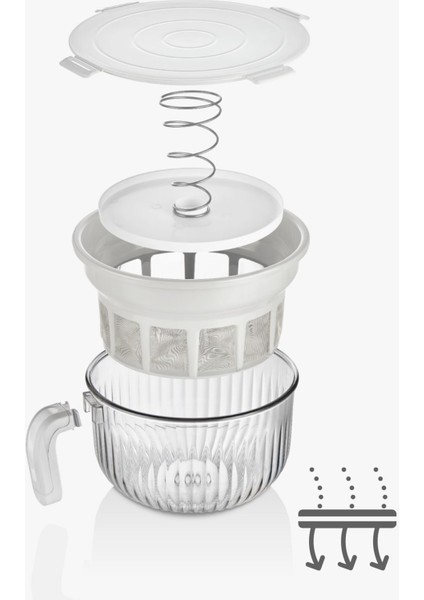 Beyaz Yoğurt ve Peynir Yapım Seti, Kullanışlı Kablar