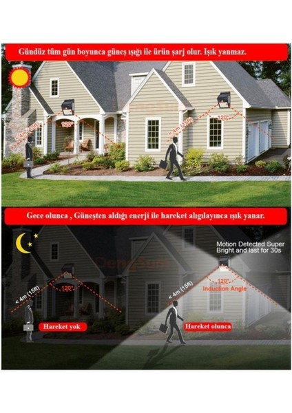 10W Güneş Enerjili Duvar Aydınlatması, Dış Mekan, Sensörlü, Beyaz Işık, Siyah