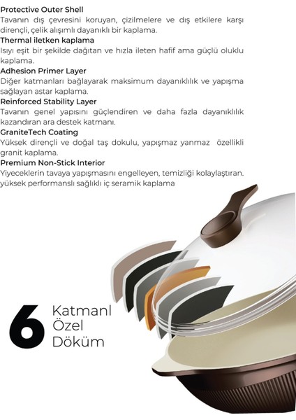 6 Katmanlı Granit Tava ve Tencere 28 Cm, Yapışmaz, 2'li Set, Siyah fırsatları