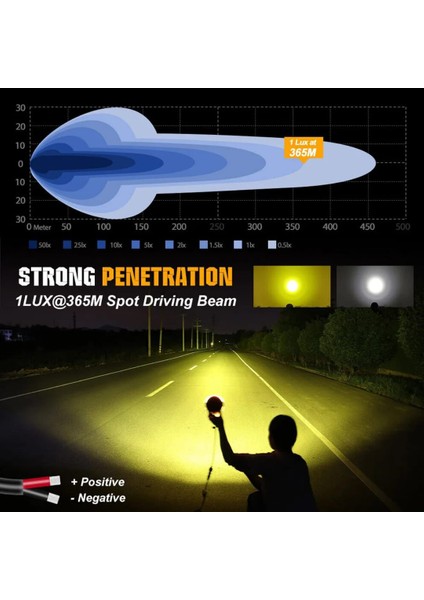 TRK 7 Led’li Yüksek Performanslı Off-Road Motorsiklet Far - Sis farı Seti indirimleri