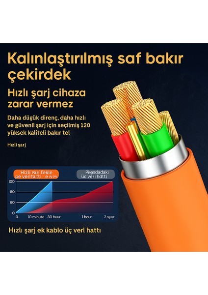 3'ü 1 Arada 120W Hızlı Şarj Kablosu – Micro Usb, Type-C ve Lightning Uyumlu | Xiaomi, Samsung, iPhone ve Tüm Akıllı Telefonlar Için Çoklu USB Bağlantı fırsatları