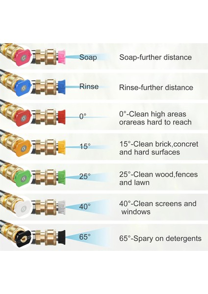 Hızlı Pivot Bağlantı Parçası Aparatı + 7 Basınçlı Yı Makinesi Nozul Ucu, 360° Dönüş Açısı ile 1/4 Inç Hızlı Bağlantı Parçası (Yurt Dışından) fırsatları